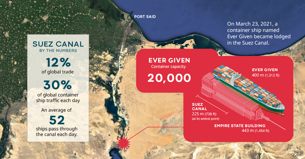 suez canal explainer