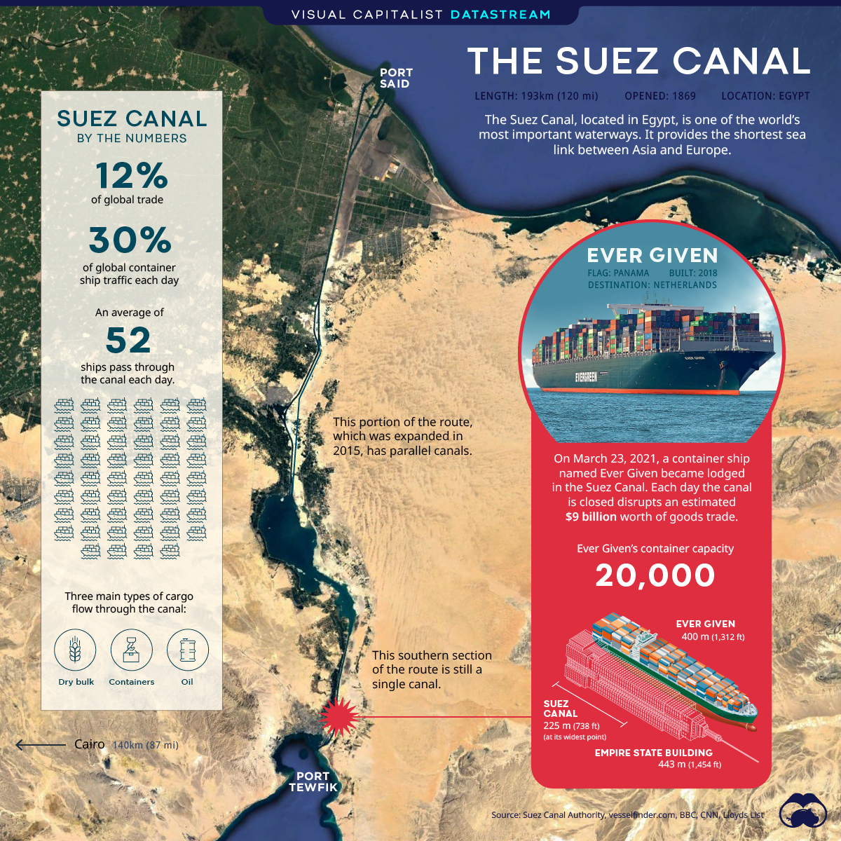 Suez canal map