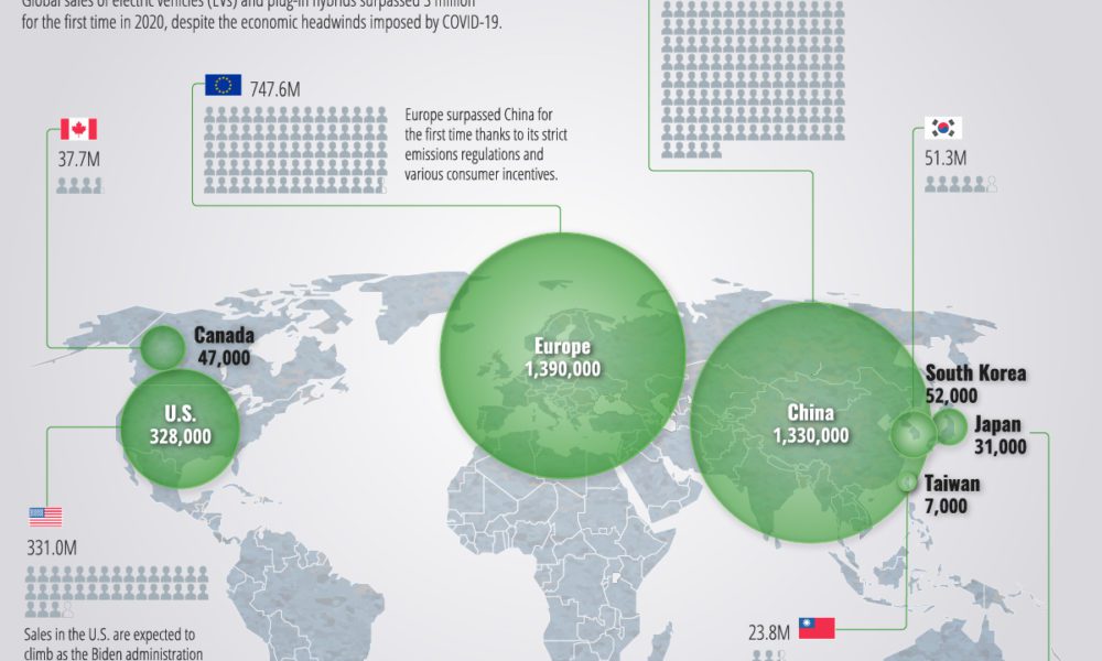 Europe Leads in EV Sales but for How Long Visual Capitalist