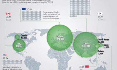 Infographic  Visualizing the World of Sales Technology - 97