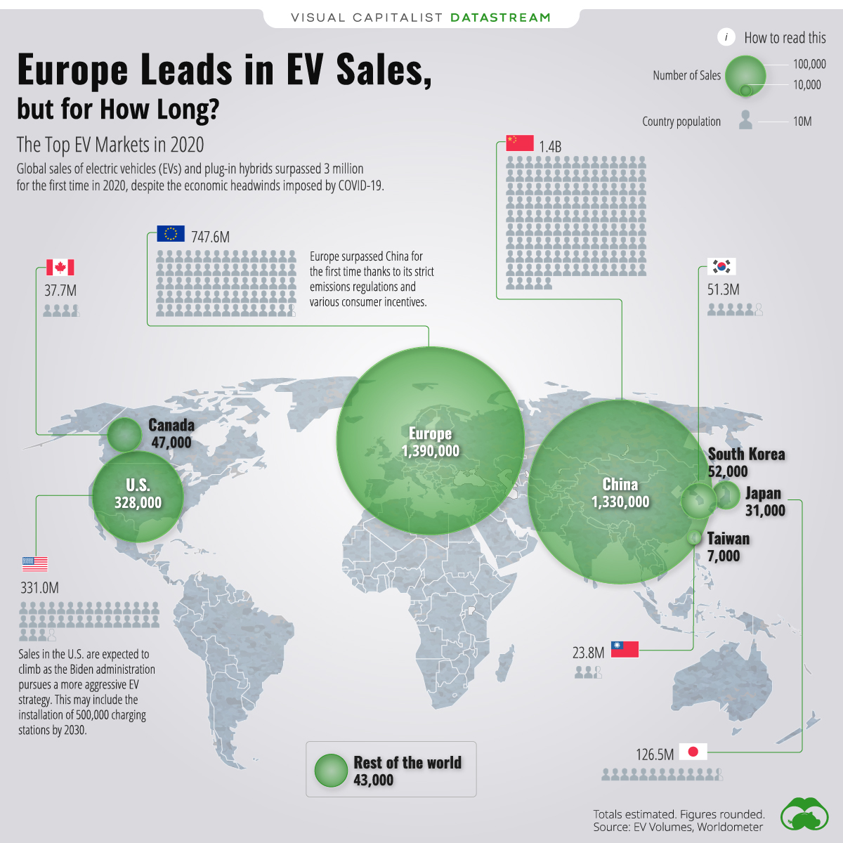 2020 EV Sales
