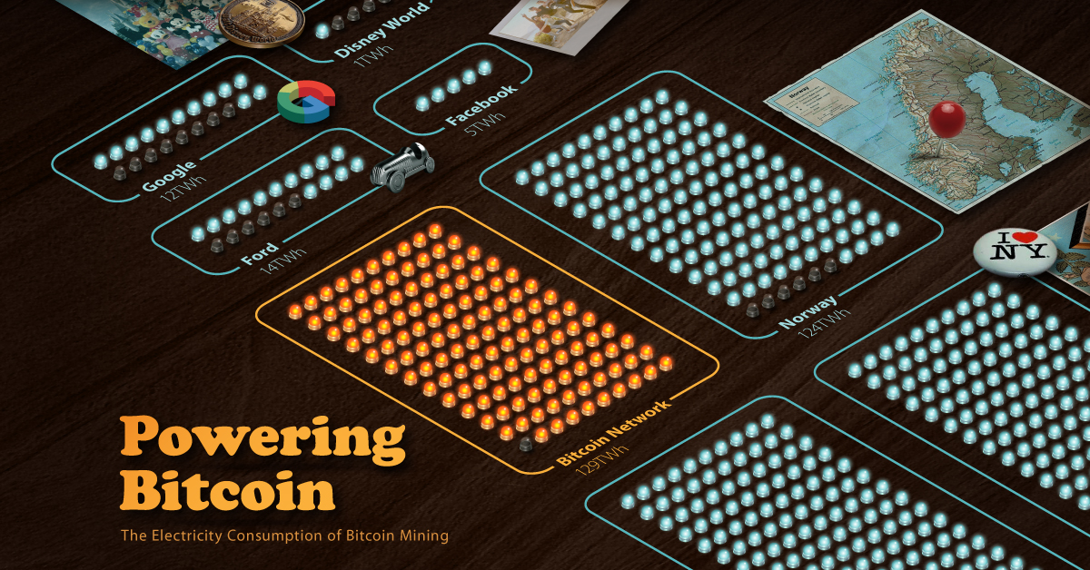 Visualizing The Power Consumption Of Bitcoin Mining