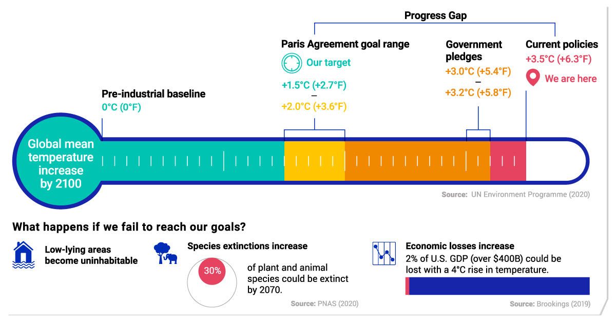 Climate Action Plan