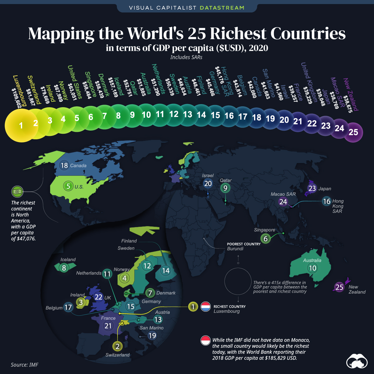 richest countries