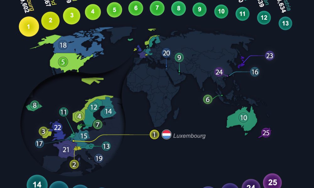 top 100 poorest country in the world 2023 by gdp
