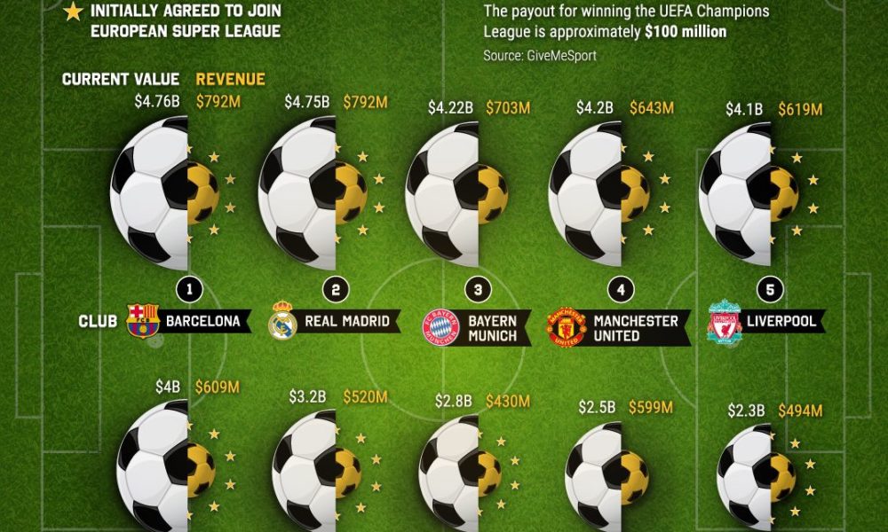 The 50 Most Valuable Sports Teams In The World Visual Capitalist
