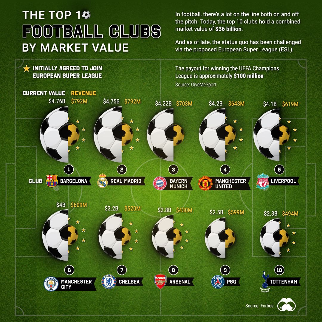 LaLiga: Ranking all 20 teams according to their squad values