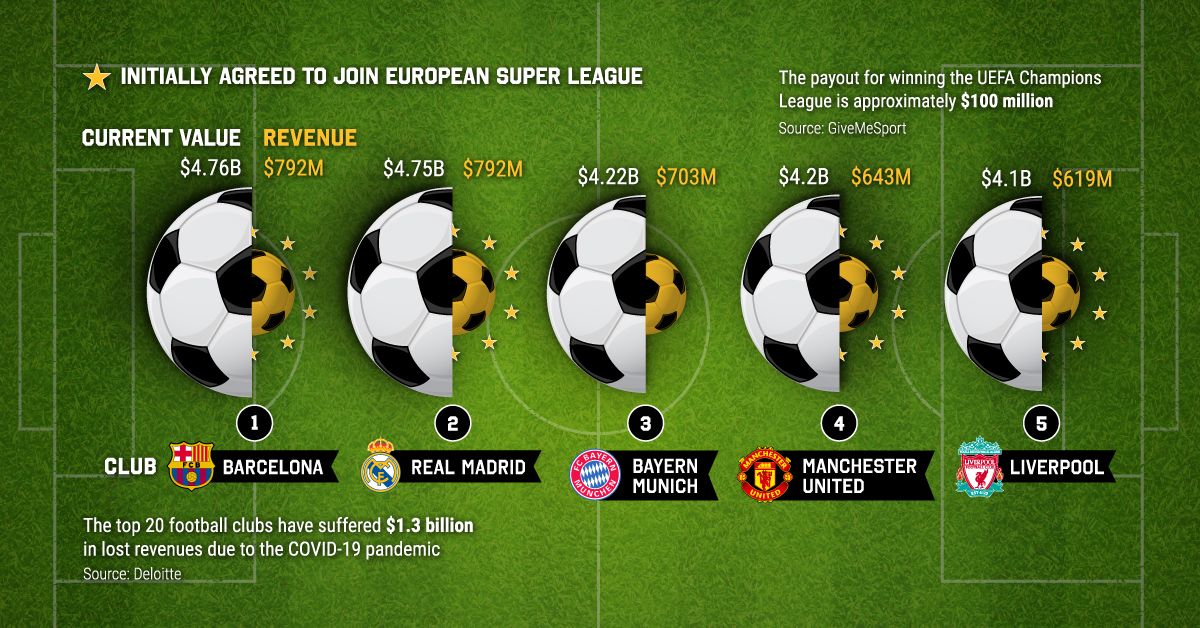 football clubs by market value