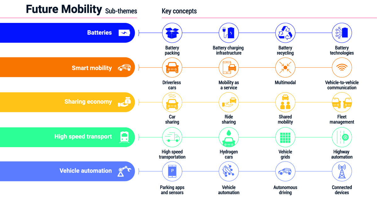 MSCI Thematic Investing Shareable