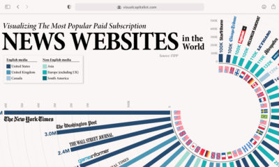 Top News Websites