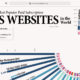 Top News Websites