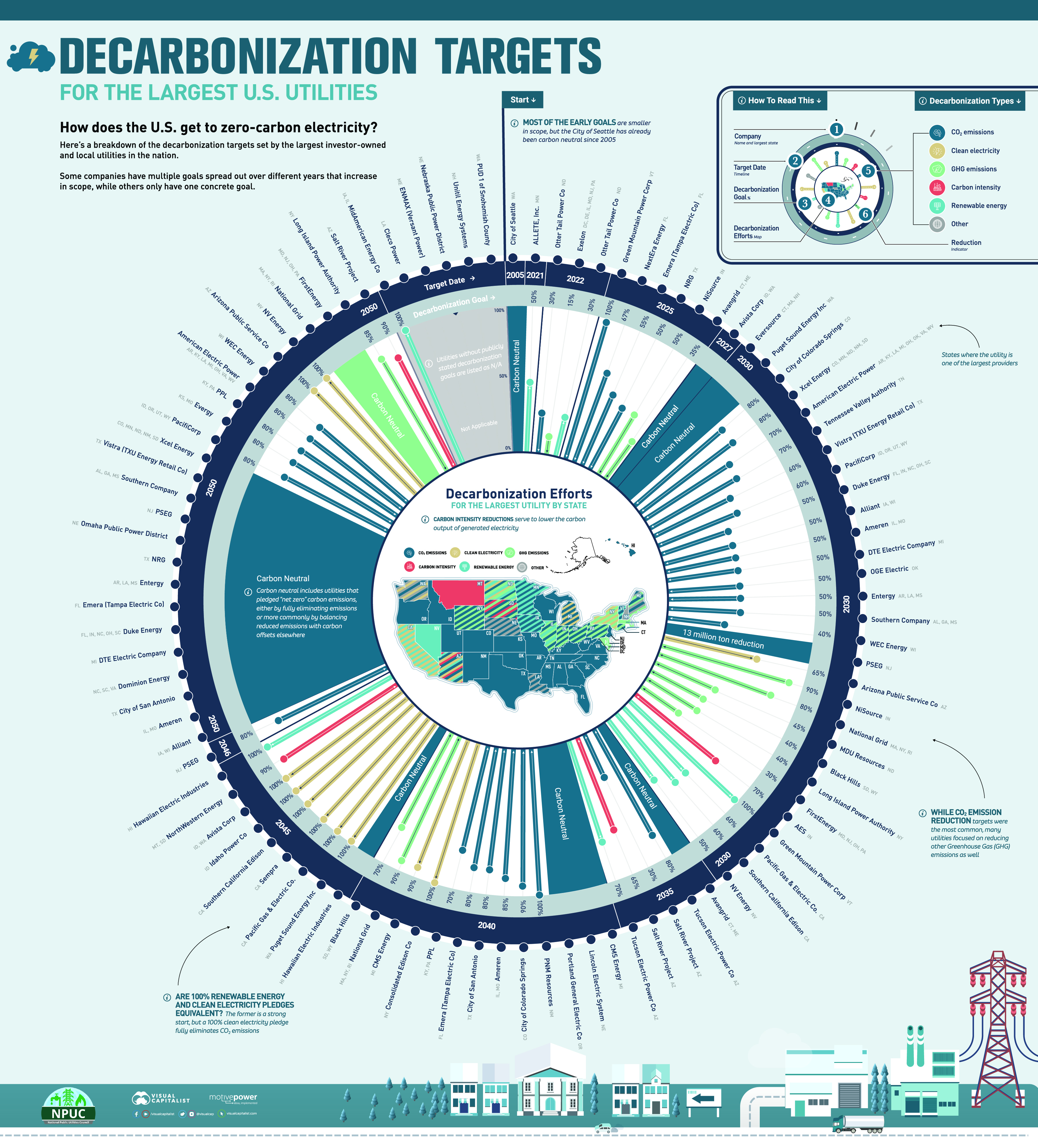NPUC - Decarbonization Utilities Map