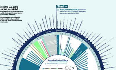 NPUC - Decarbonization Utilities Map Share