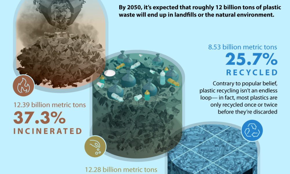 Visualizing the Scale of Plastic Bottle Waste Against Major Landmarks
