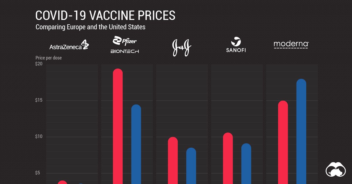 citydoc travel vaccine prices
