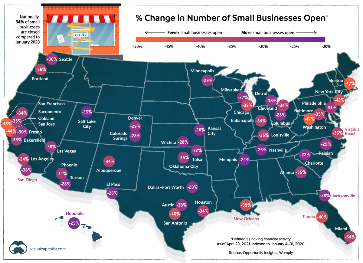 Small Business Recovery