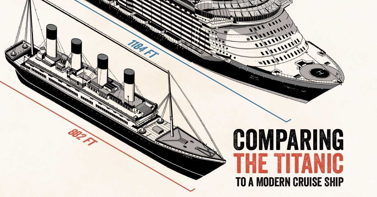 modern cruise ship size compared to titanic