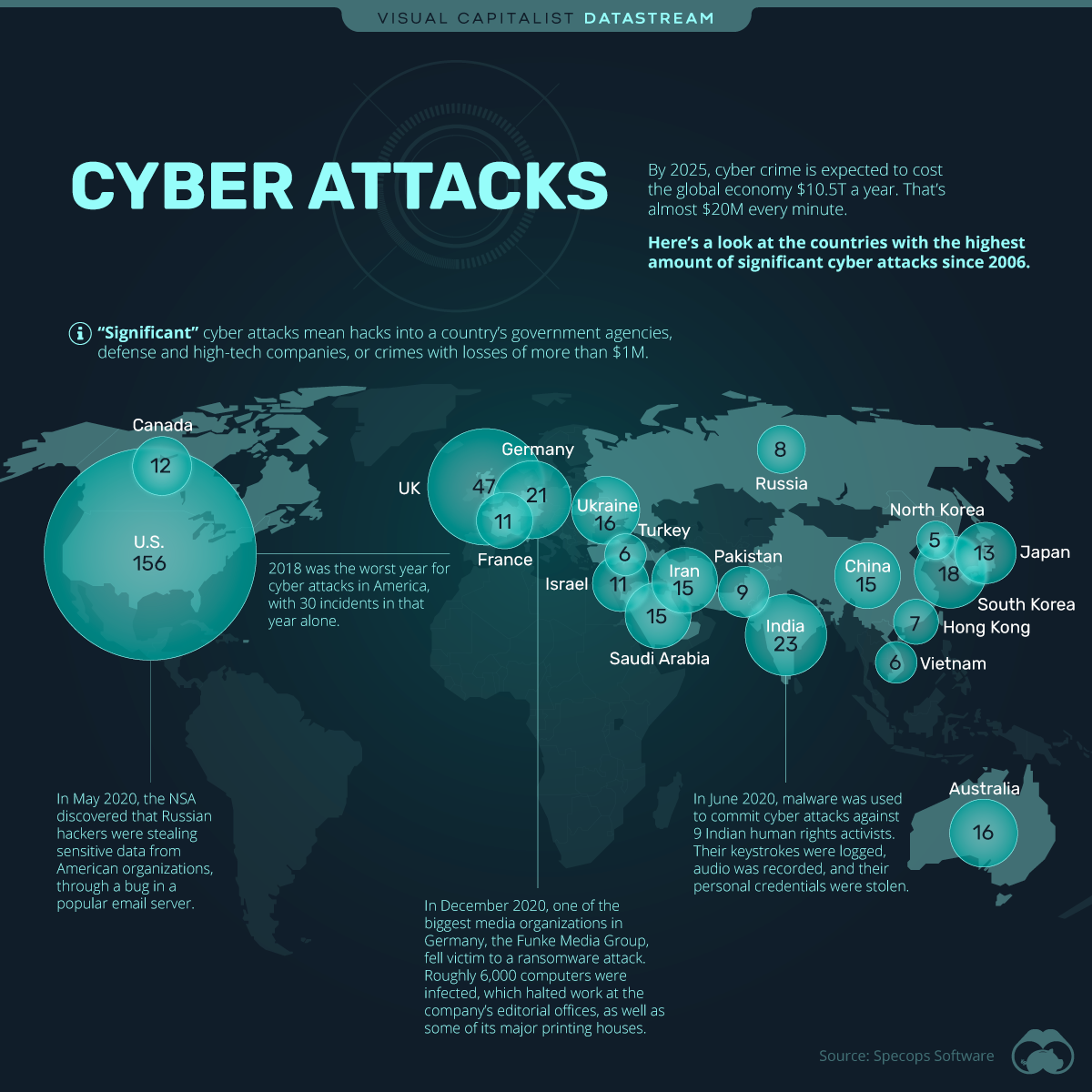 case study on cyber security attacks