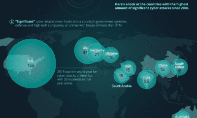 Charts  Visualizing the Top Global Risks of 2019 - 24