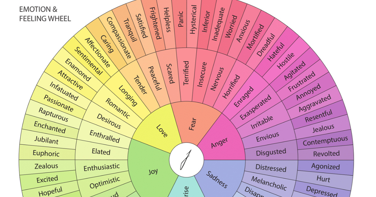 Emotion Wheel Chart