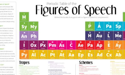 Figures of Speech