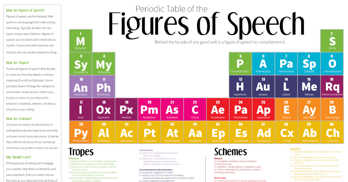 Figures of Speech