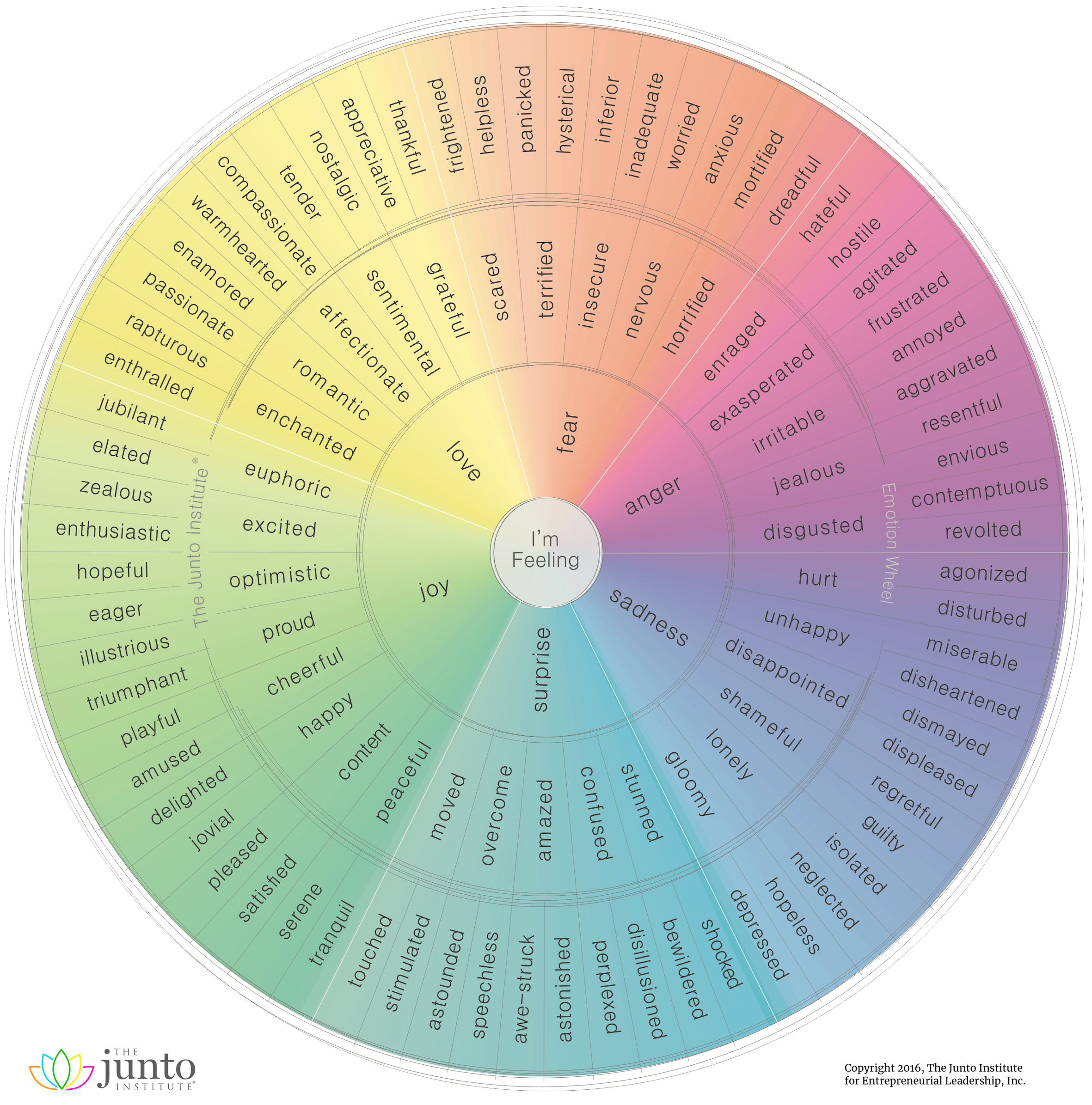 A Visual Guide to Musical Notation