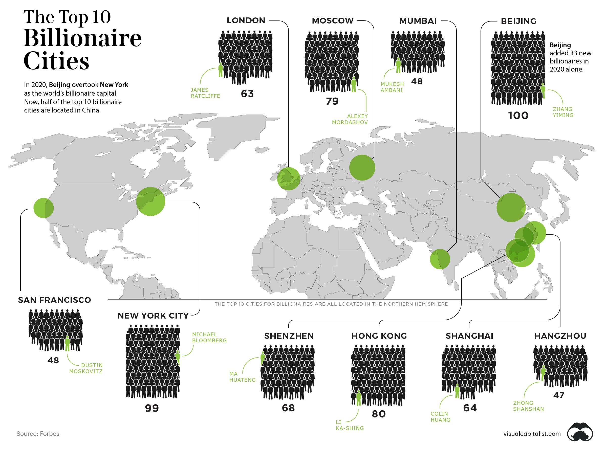 top 10 cities for billionaires