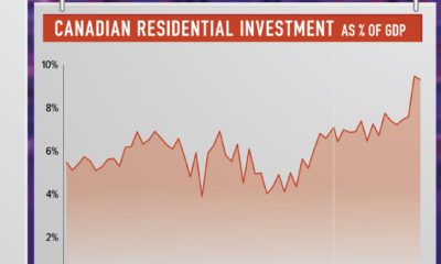 Visualizing the Recent Explosion in Lumber Prices - 6