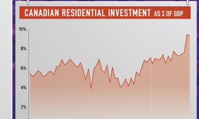 residential real estate investment