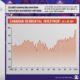 Visualizing the Recent Explosion in Lumber Prices - 52