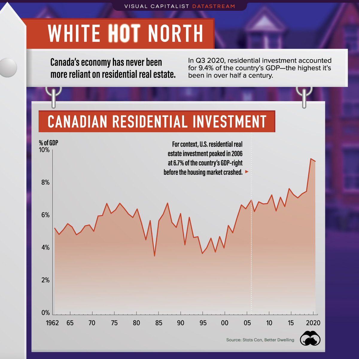 Canadian Real Estate Prices Are Fastest-Falling In World, According To U.S Fed - HuffPost Canada Business