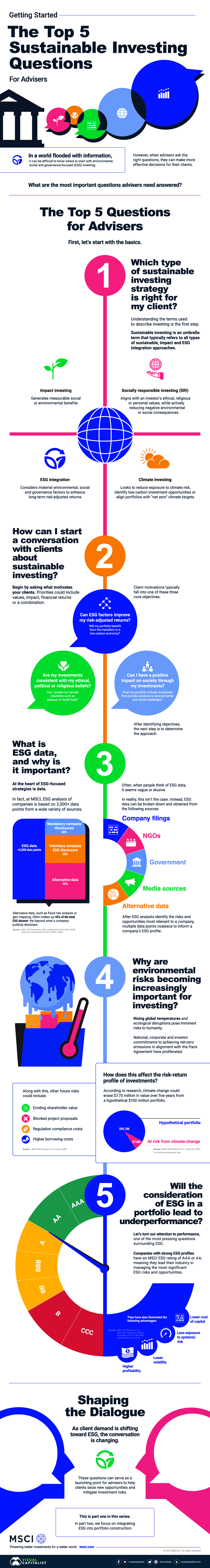 SDGs: Responsible Investor  S&P Global Market Intelligence