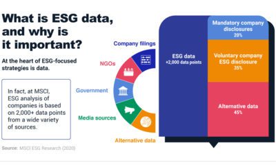 Fact Check  Uncovering the Truth Behind Five ESG Myths - 49