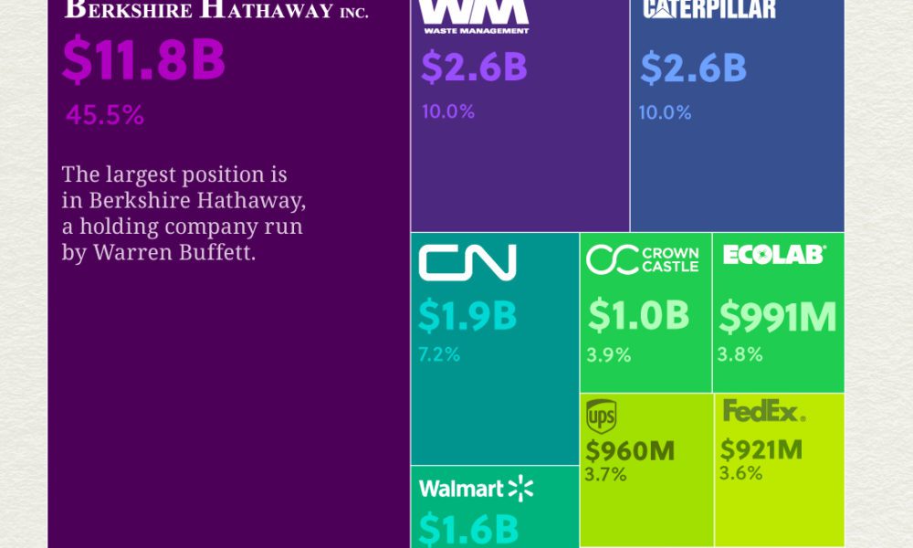 How Does the Bill and Melinda Gates Foundation Invest Its Money?