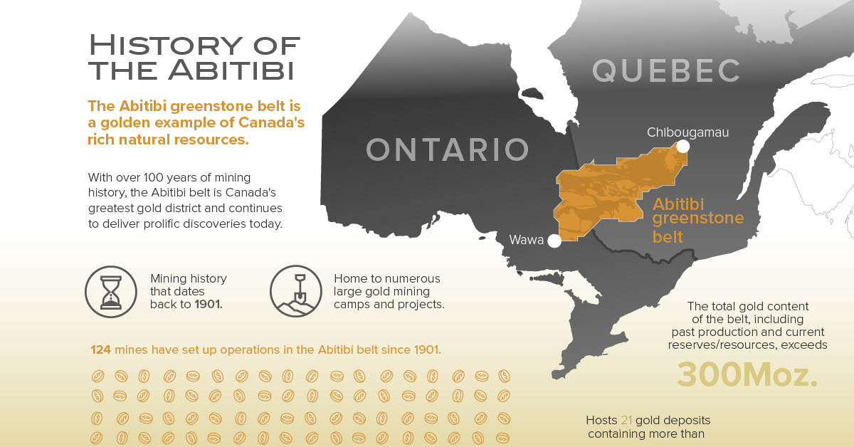 abitibi greenstone belt