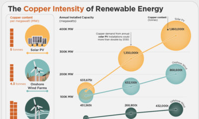 copper in renewable energy