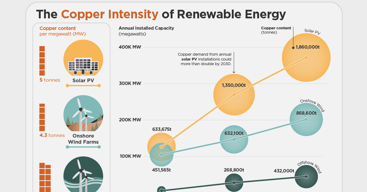 copper in renewable energy