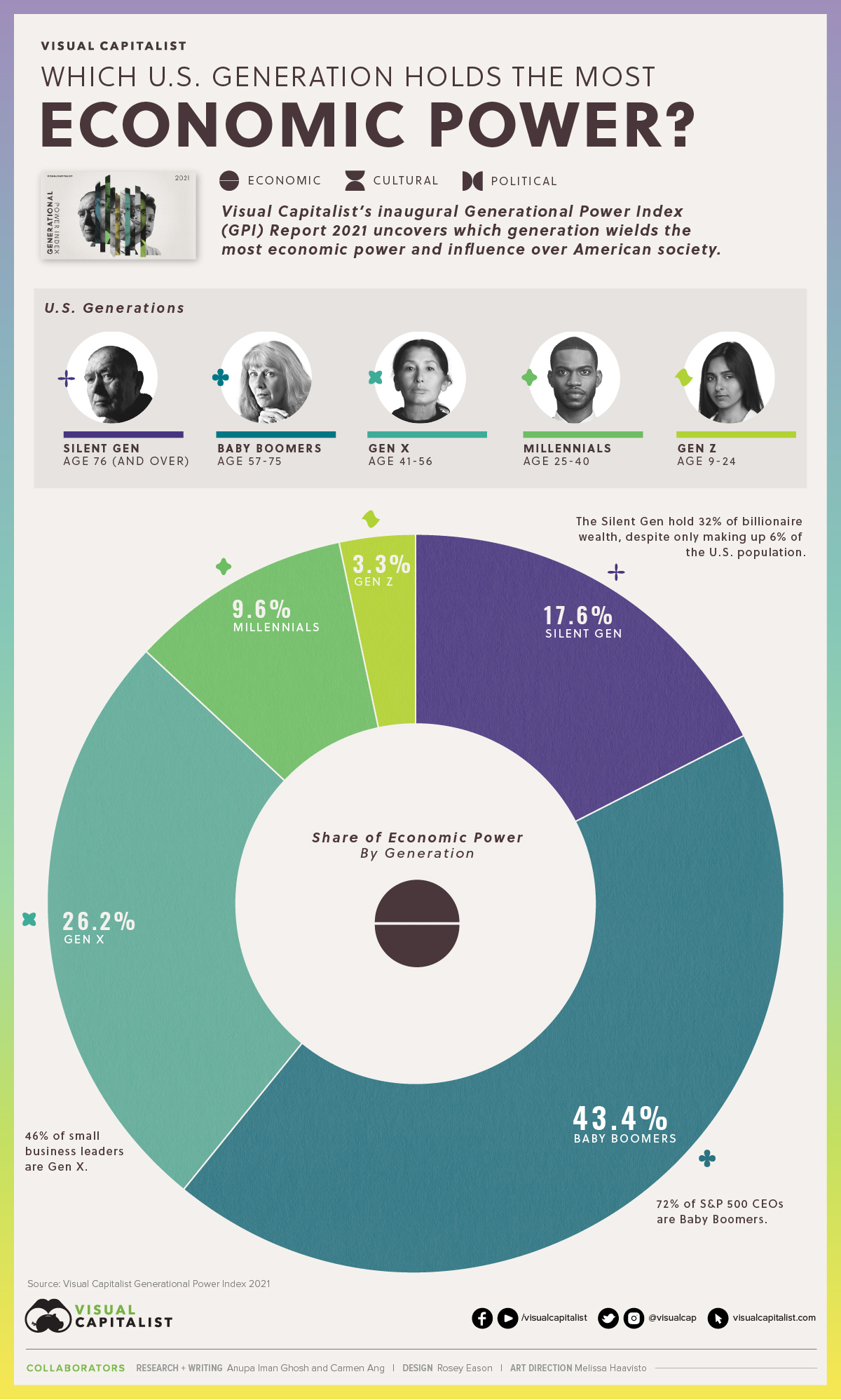 Generation meaning. Budget category. Economy z.