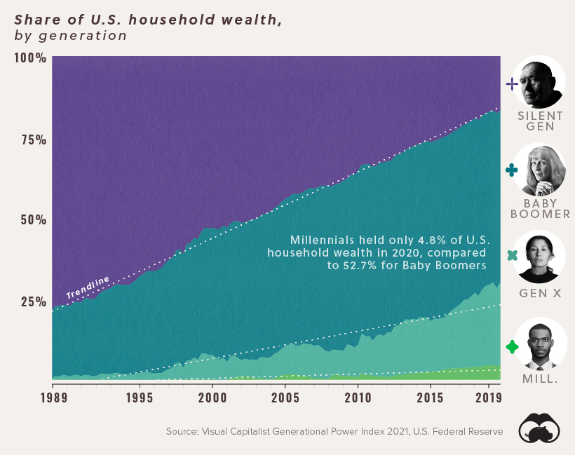 GPI Share of US household wealth