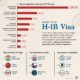 The H-1B Visa in Charts