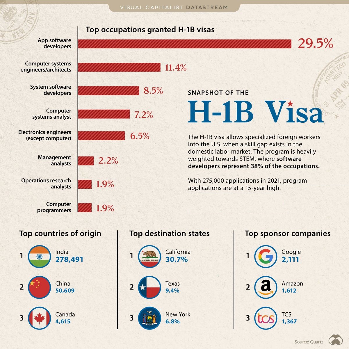 The H-1B Visa in Charts