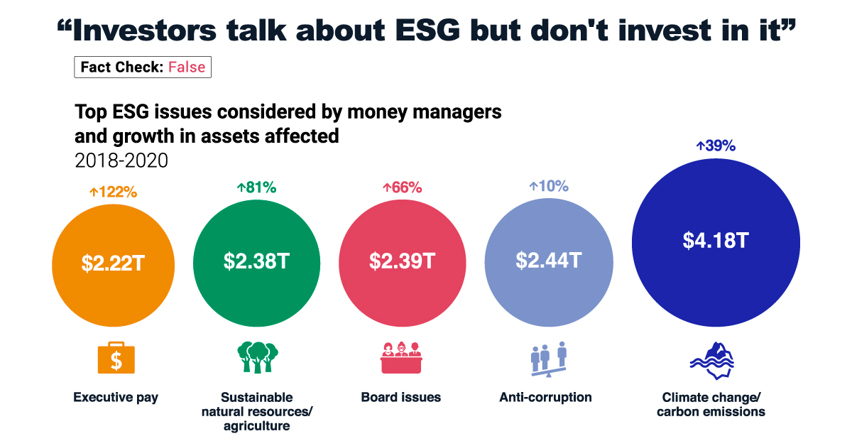 Fact Check: Uncovering the Truth Behind Five ESG Myths