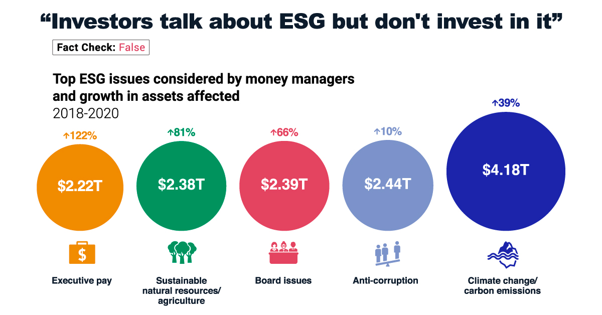 ESG Myths