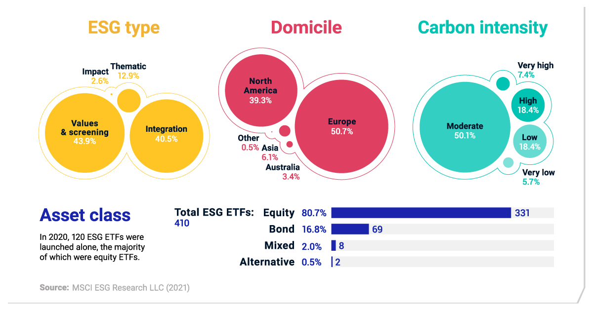 Sustainable ETF