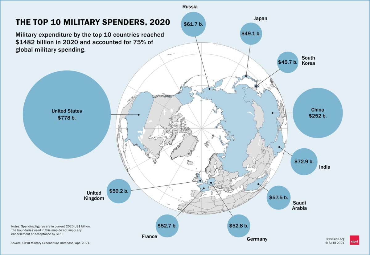 Mapped The World's Top Military Spenders in 2020