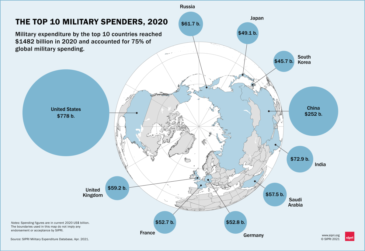 Ranked: The Top 10 Countries by Military Spending