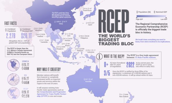 Rcep Archives Visual Capitalist Rcep Archives Visual Capitalist