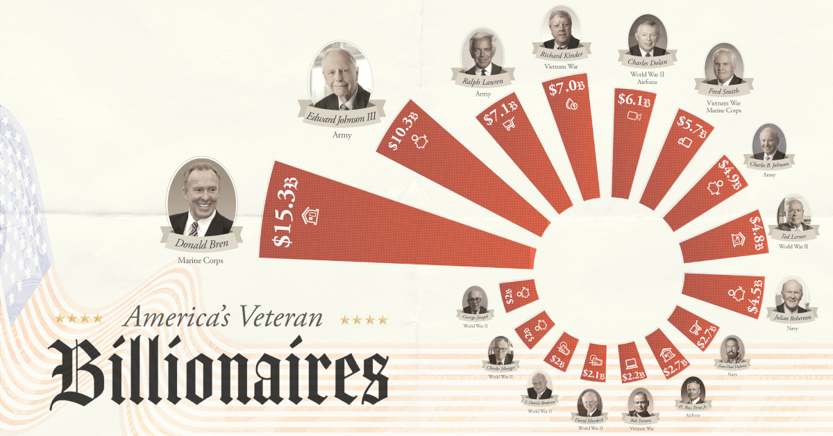 richest veterans