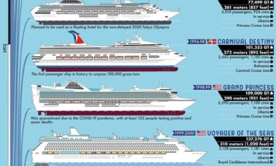 Biggest Passenger Ships Since 1833